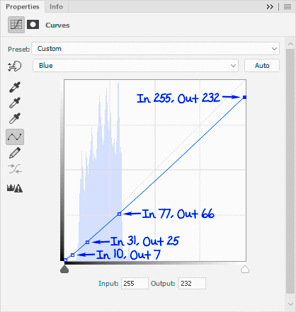 Changes To The Blue Curves