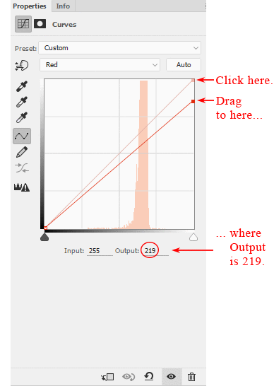 Red histogram