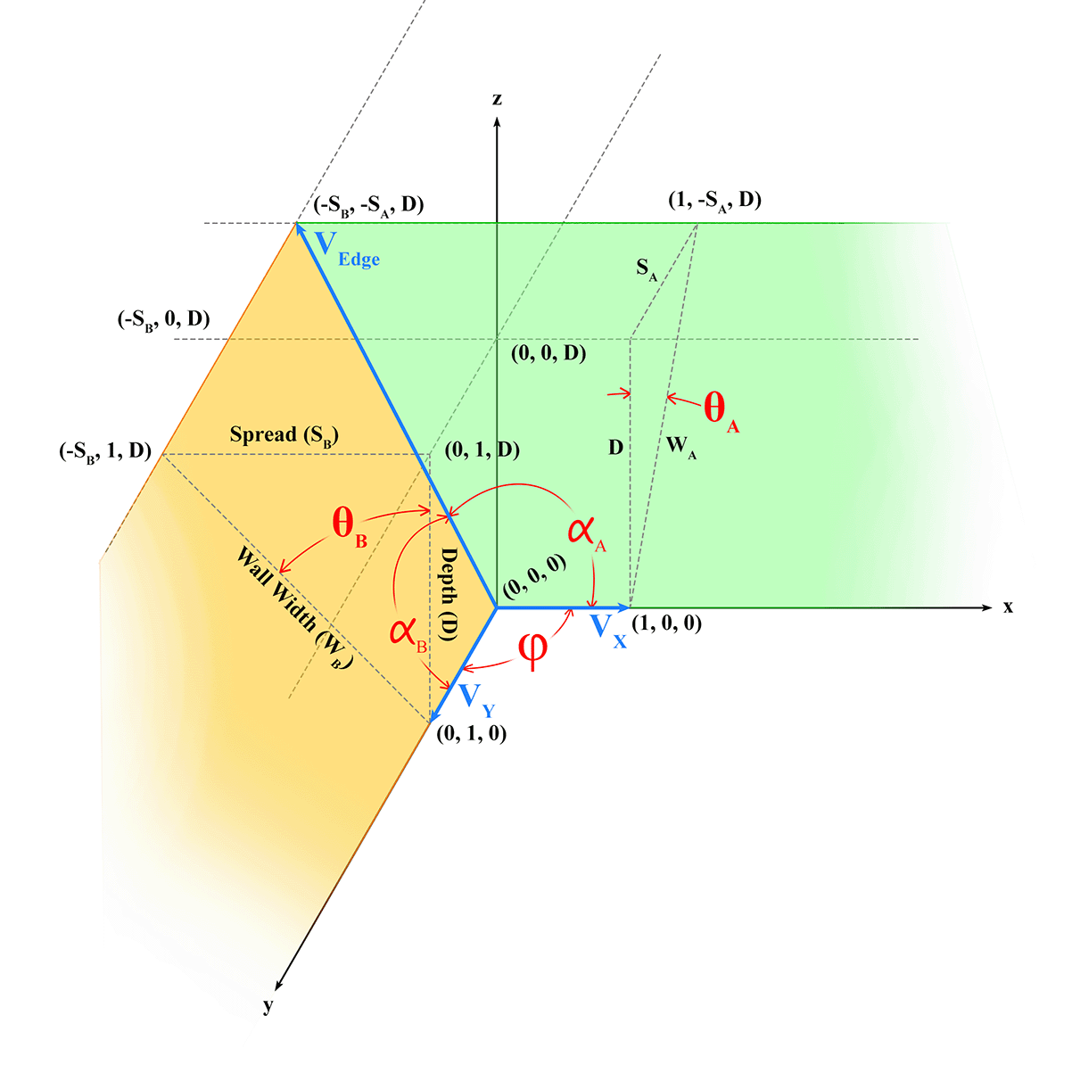 Illustration of our example cove mat