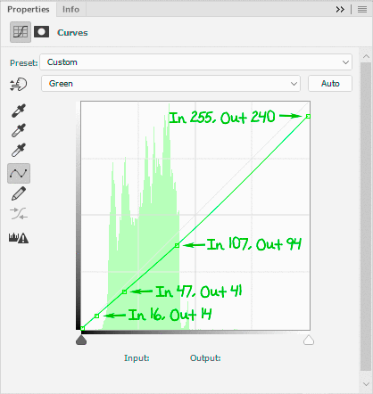 Changes To The Green Curves