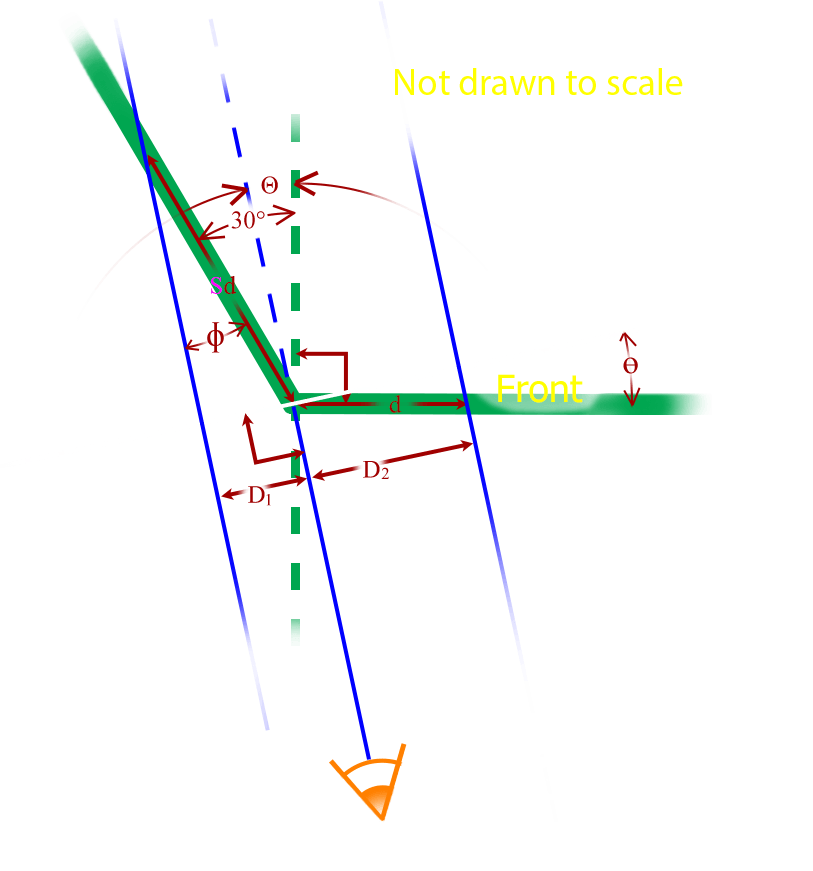 Drawing of Angle of Illusion For Beveled Frame