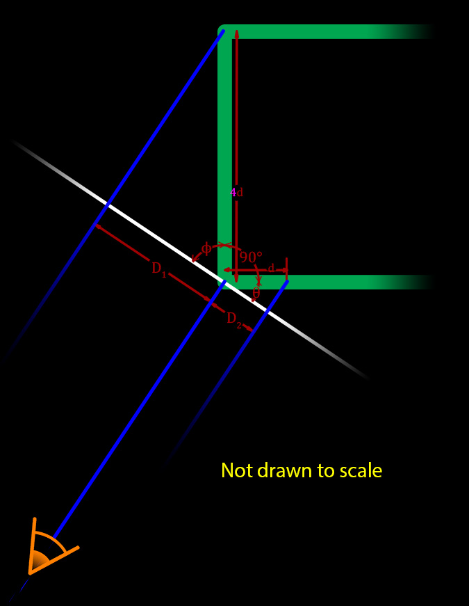 Drawing of Angle of Illusion