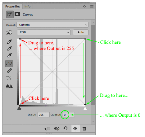 Curves to Invert Histogram