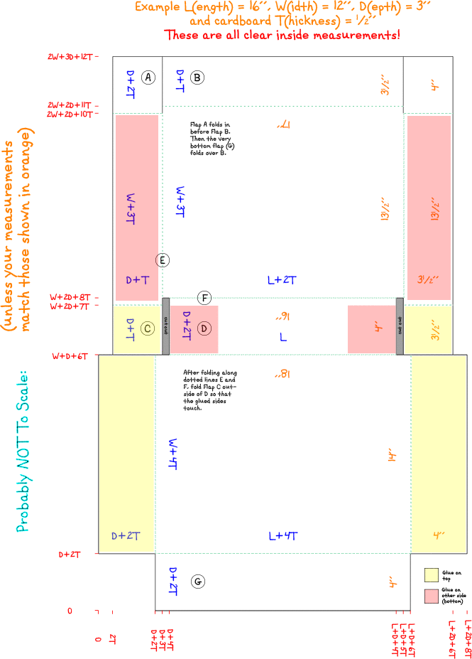 Plans for making cardboard box